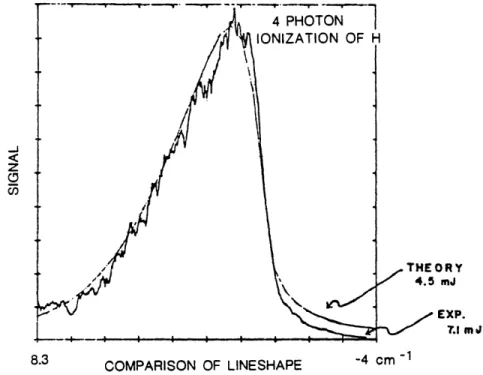 Fig.  3-5 shows  a  typical  experimental  lineshape  for  a 4.5  mJ  pulse  (about  15  GW/cm 2 )