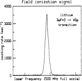 Figure  22-2:  Electric  field  ionization  rate  versus  linear  laser  frequency.