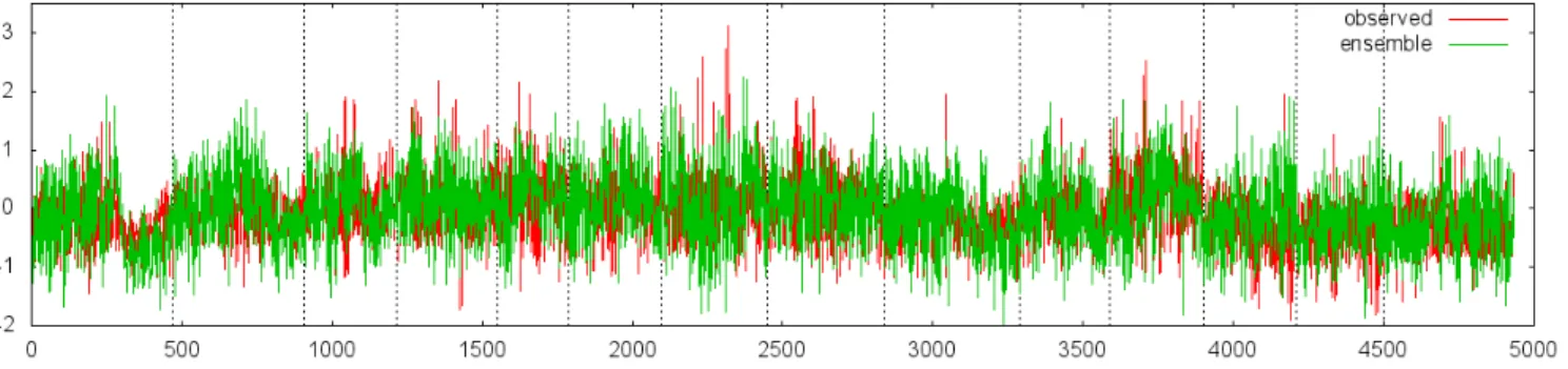 Fig. 3. LM ensemble for MRNBX rolling pullout using biased sampling.