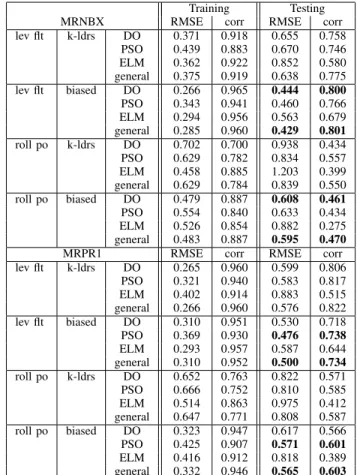 TABLE III