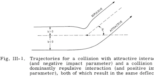 Fig.  III-1.  Trajectories  for  a  collision  with  attractive  interaction (and  negative  impact  parameter)  and  a  collision  with dominantly  repulsive  interaction  (and  positive  impact parameter),  both  of  which  result  in  the  same  deflect