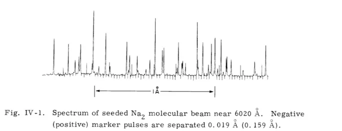 Fig.  IV-1. Soectrum of  seeded  Na.  molecular  beam  near  6020  A.  N  etiv