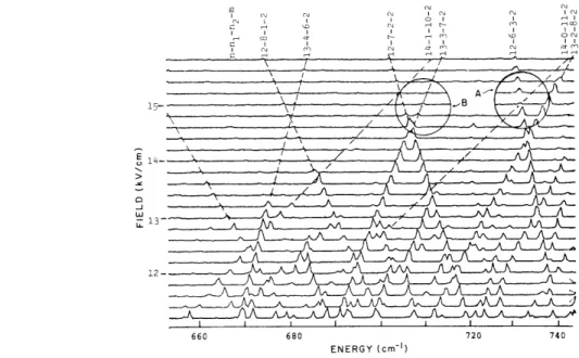Fig.  IV-3.  Spontaneous  ionization  of  Rydberg  states  of  Na.