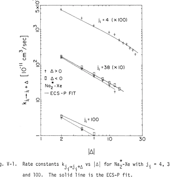Fig.  V-l.  Rate  constants  k.  vs  AI  for  Na 2 -Xe  with  i  =  4, 38,