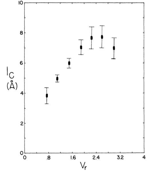 Fig.  V-2.  Relative  velocity dependence  of  the  k  of  best  fit  for  Na2-Xe with  ji  = 16,  38,  and  66