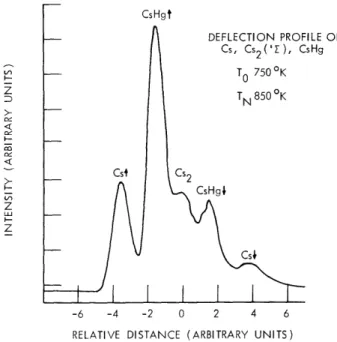 Fig.  III-10.  Deflection  profile  of  the  beam.