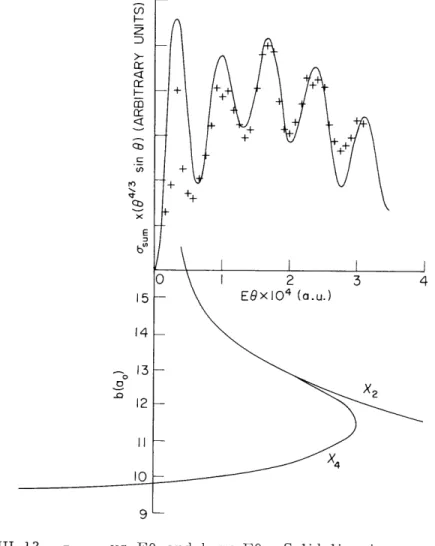 Fig.  111-12.  usum  vs  EO  and  b  vs  EO.  Solid  line  in  -sum  plot  is calculated  from  a  given  deflection  function