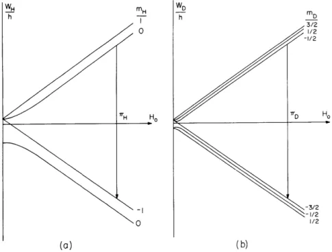 Fig.  III-1.  Atomic  energy  levels  as  a  function  of  magnetic  field: