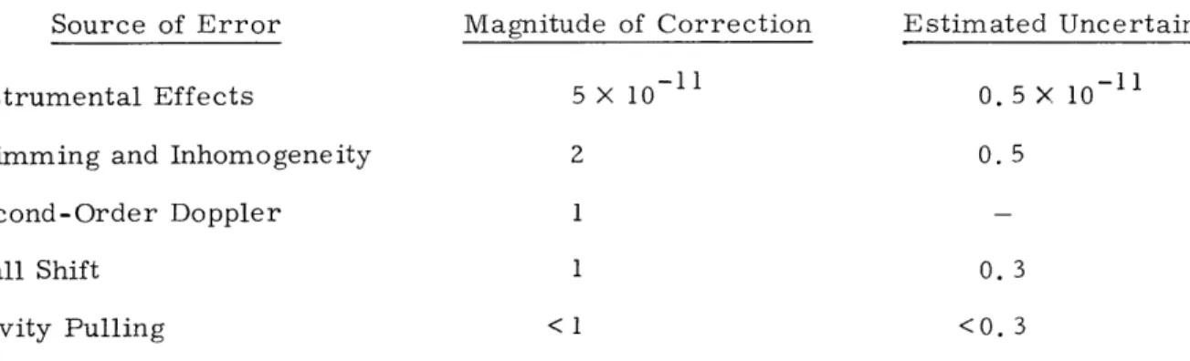 Table  III-1.  Corrections  to  raw  data.