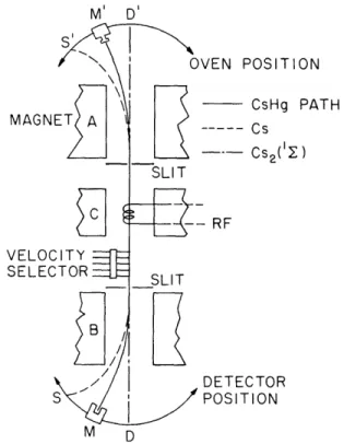 Fig.  111-9.  Schematic  diagram  of  the  apparatus.