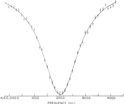 Fig.  V-7.  Typical  trace  of  proton  (double-resonance)  line  with with  best-fit  Lorentzian  curve.