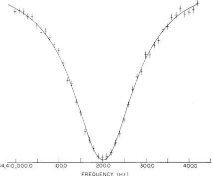 Fig.  V-7.  Typical  trace  of  proton  (double-resonance)  line  with with  best-fit  Lorentzian  curve.