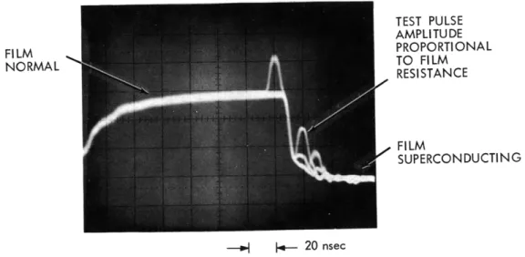 Fig.  V-9.  Trace  from  an  oscilloscope  photograph  of  the  resistance  of  a  super- super-conducting  film  that  is  driven  normal  by  a  current  pulse