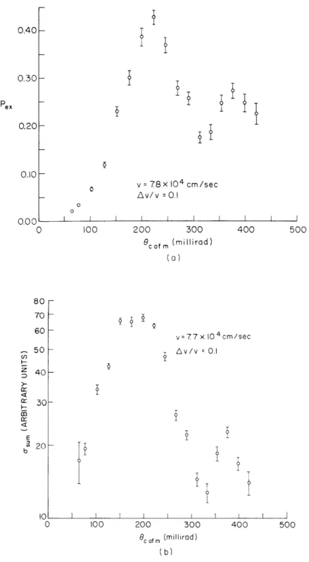 Fig.  V-2.  (a)  Probability  of  exchange  for  K  on  Cs.