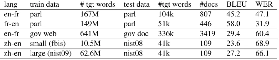 Table 1: Experimental data