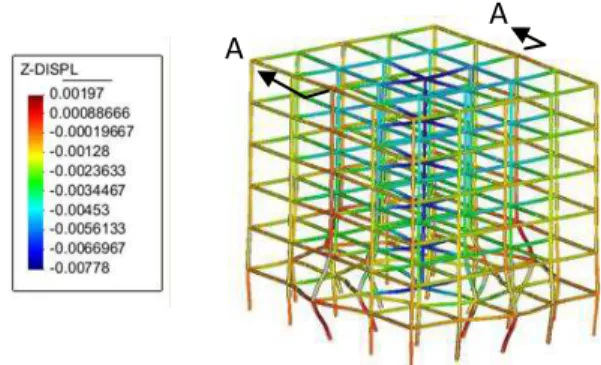 Figure 8. Vertical displacement response of the model component of the 6-storey building, after 4 hours fire exposure