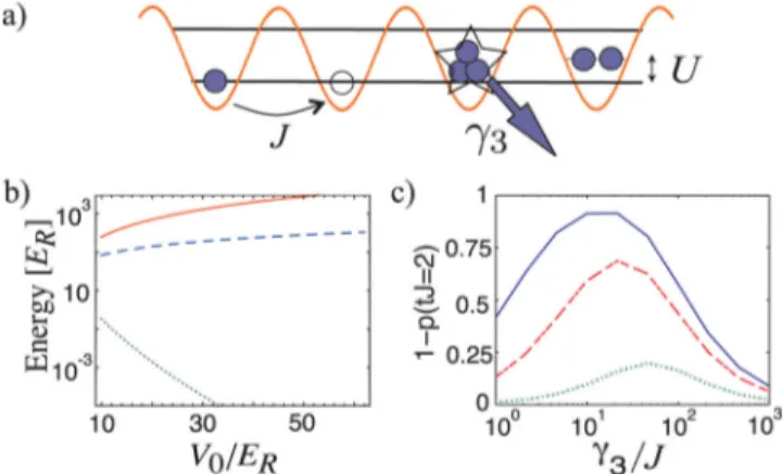 FIG. 2 (color online). Equilibrium analysis of the projected Bose-Hubbard model PHP . (a) Mean-field phase diagram as a function of U=ðJzÞ and density, n 