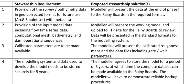 Table 4 - Example Stewardship Requirement - Rainy River Study 