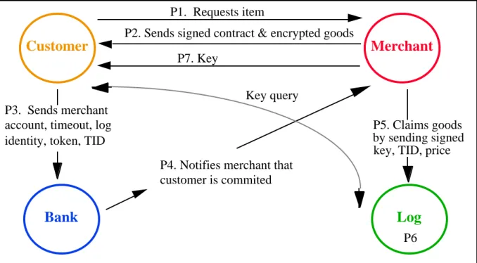 Figure 2: An Atomic Anonymous Transaction