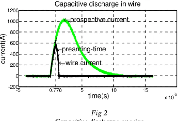 Fig 3   Experiment diagram 