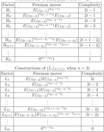 Table 2. Constructions of (R i ) 1≤i≤n and (L i ) 1≤i≤n given n even.