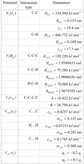 Table 1. Polyethylene potential parameters [3,4] 