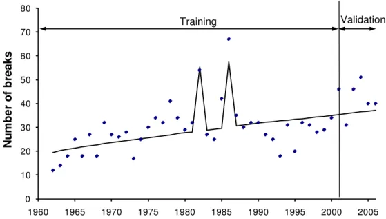 Figure 4. NHPP model example - training and validation (breaks aggregated by year) 