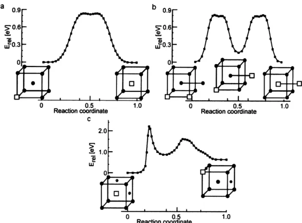 Figure  3-3:  Migration  energy  barriers  of  the  most  statistically  abundant  point  defect clusters  in BCC  Fe-C