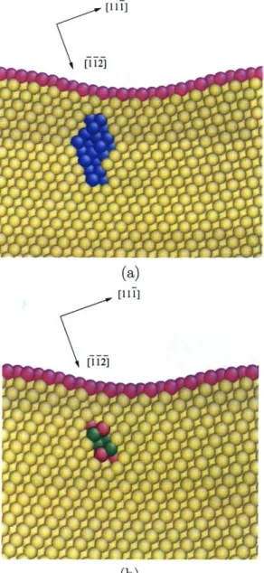 Figure  2-8:  MD  simulations  of  nanoindentation  by  a  cylindrical  indenter:  atomic structure  of  homogeneously  nucleated  dislocation  on  the  (111)  plane