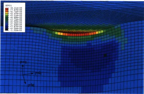 Figure  2-13:  Contour  of det[Q(n)]  by  3D  FEM  simulation,  the  cross  section  plane  is