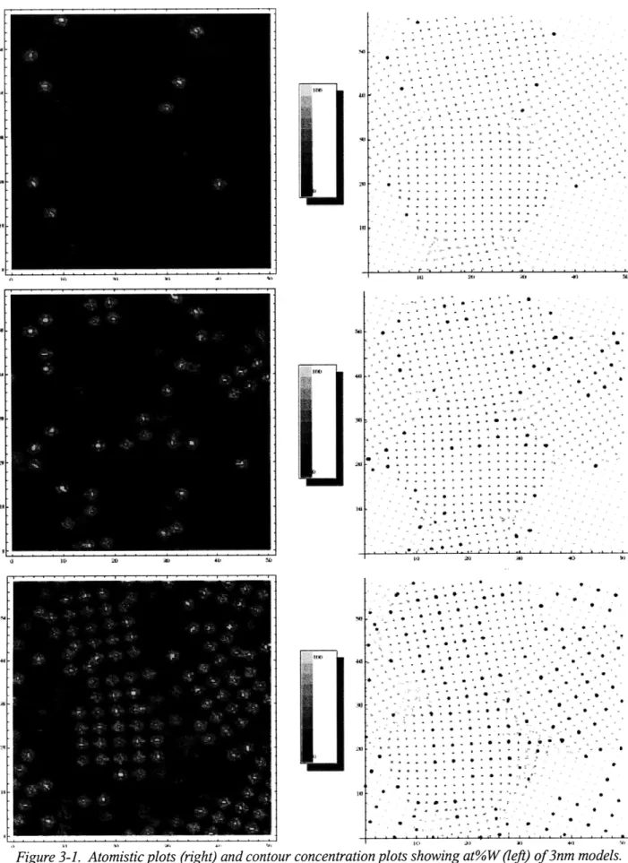 Figure 3-1.  Atomistic plots (right) and contour concentration plots showing at%W (left) of3nm models.