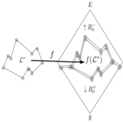 Fig. 3. The class X RAS