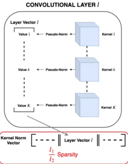 Fig. 1: Visual representation of our method and the computation of the kernel norm vector using a pseudo-norm.