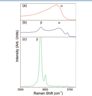 Figure 11. Raman spectra showing the O − H internal modes of samples (a) α 3 , (b) α/β, and (c) β 3 