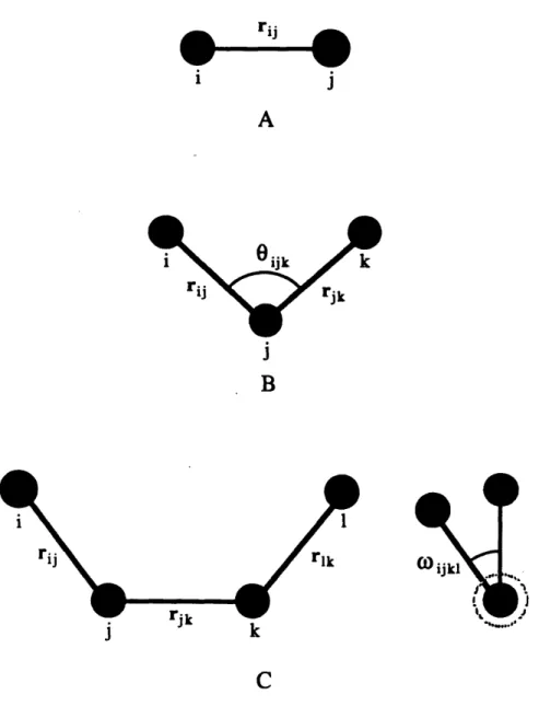 Figure  2-1:  Quantities  used  in  defining  potential  functions[38]:  a)  quantities  used  in defining the  bond  stretching  potential
