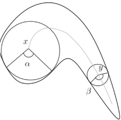 Fig. 1. Illustration of the bisector function θ. In this example, θ(x) is the angle α, and θ(y) is the angle β.
