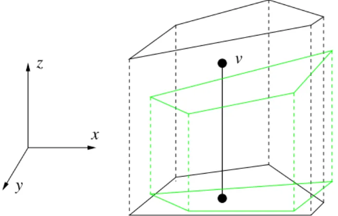 Fig. 6. Illustration of Theorem 8 hypotheses: the projection of the voxel v must belong to the projections of the two leaning polygons.