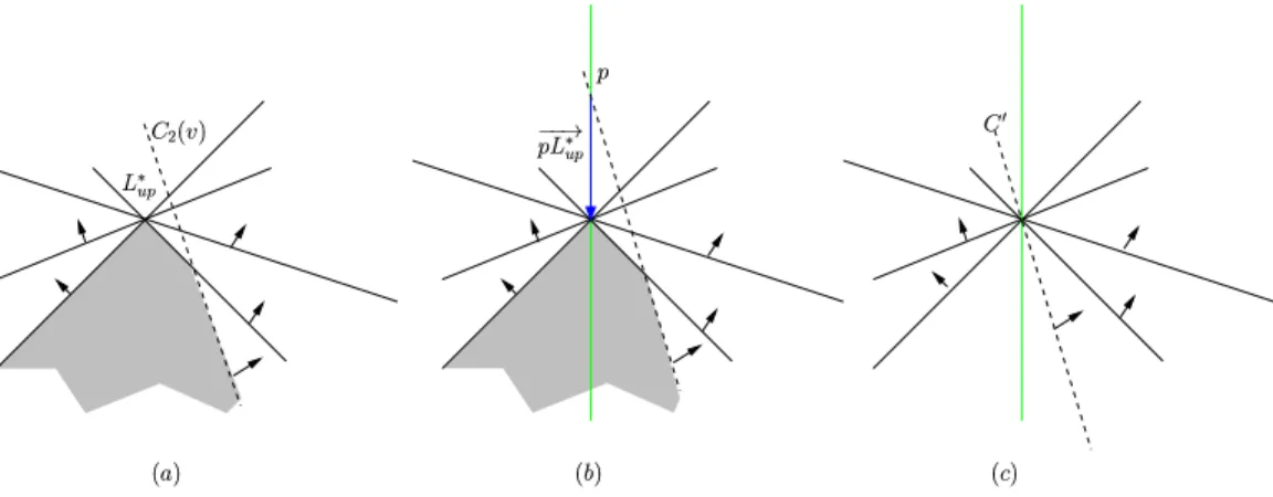 Fig. 7. Illustration of the proof of Lemma 8 in the 2D case.