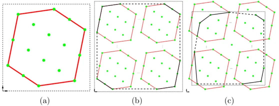 Fig. 11. (a) set of points generated by {(i, gi mod h)} with g = 5 and h = 17;