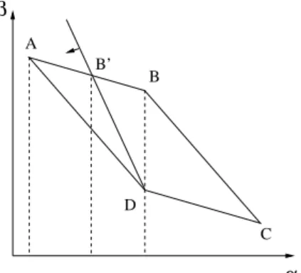 Fig. 3. Any cutting line goes through point B or D [4].