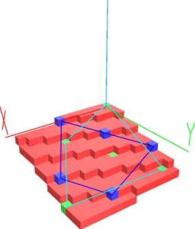 Fig. 4. Illustration of an arithmetical digital plane P (7, 17, 57, 0), lower and upper leaning points and lower and upper leaning polygons with n = 15.