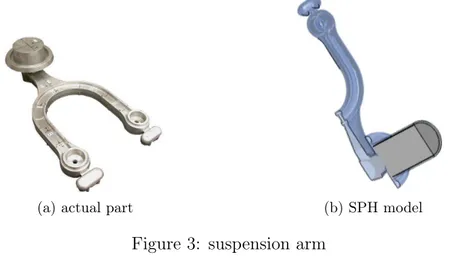 Figure 3: suspension arm Results and discussion