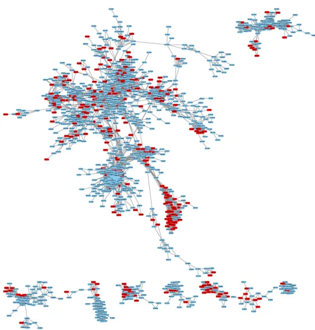 Figure 2. Correlation network of ions that have correlation coefficients above 0.75 in the Sacurine  dataset