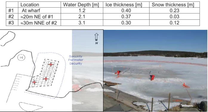 Table 3.1 - Paddy’s Pond trial area water depth, ice and snow thickness summary 