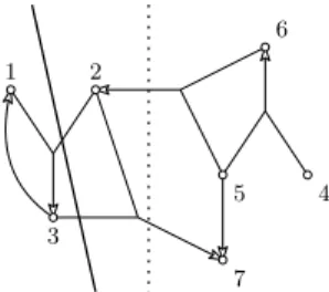 Fig. 1: The full line illustrates a bipartition which is not a split, whereas the dotted line corresponds to a split.