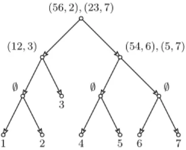 Figure 3 shows a H-tree for the dihypergraph in Figure 1.
