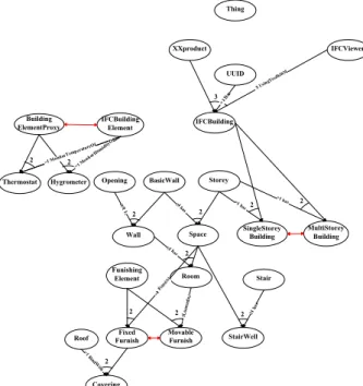 Fig. 8.  Decision Support System Equivalent (mutual exclusive) Graph Demo