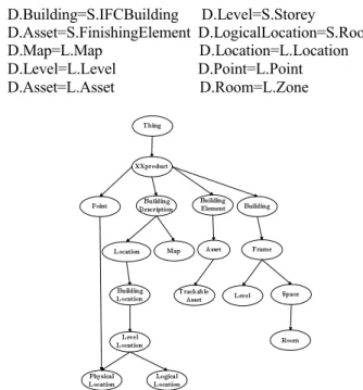 Fig. 11. Decision Support System Structure Graph Demo