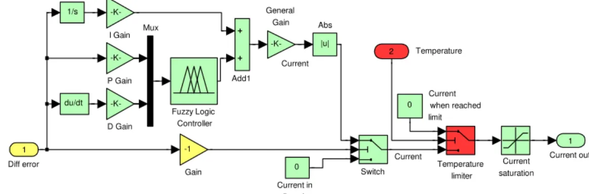 Fig. 3 “Hybrid controller” block in Simulink. 
