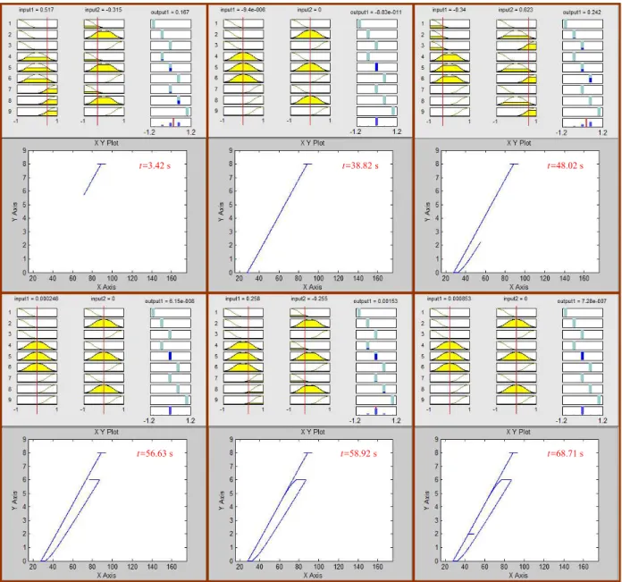 Fig. 5 Fuzzy model input-output mapping of the analyzed points and the SMA temperature-elongation envelope